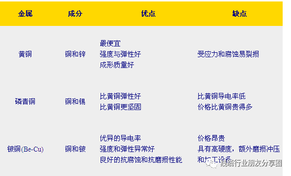 连接器基础知识（连接器小白篇）