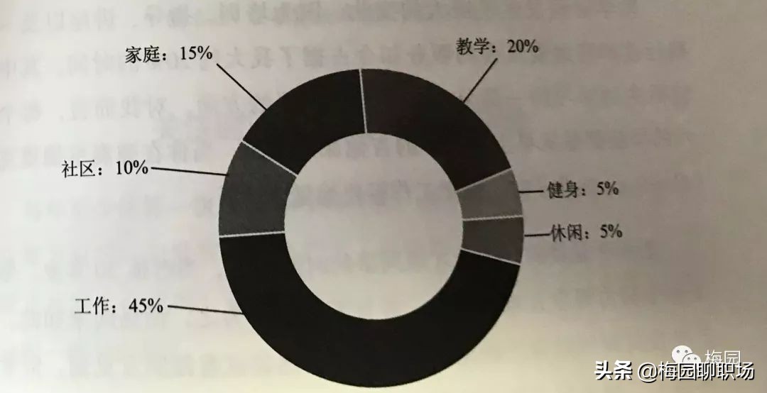 职业规划：你的远见，你的热爱