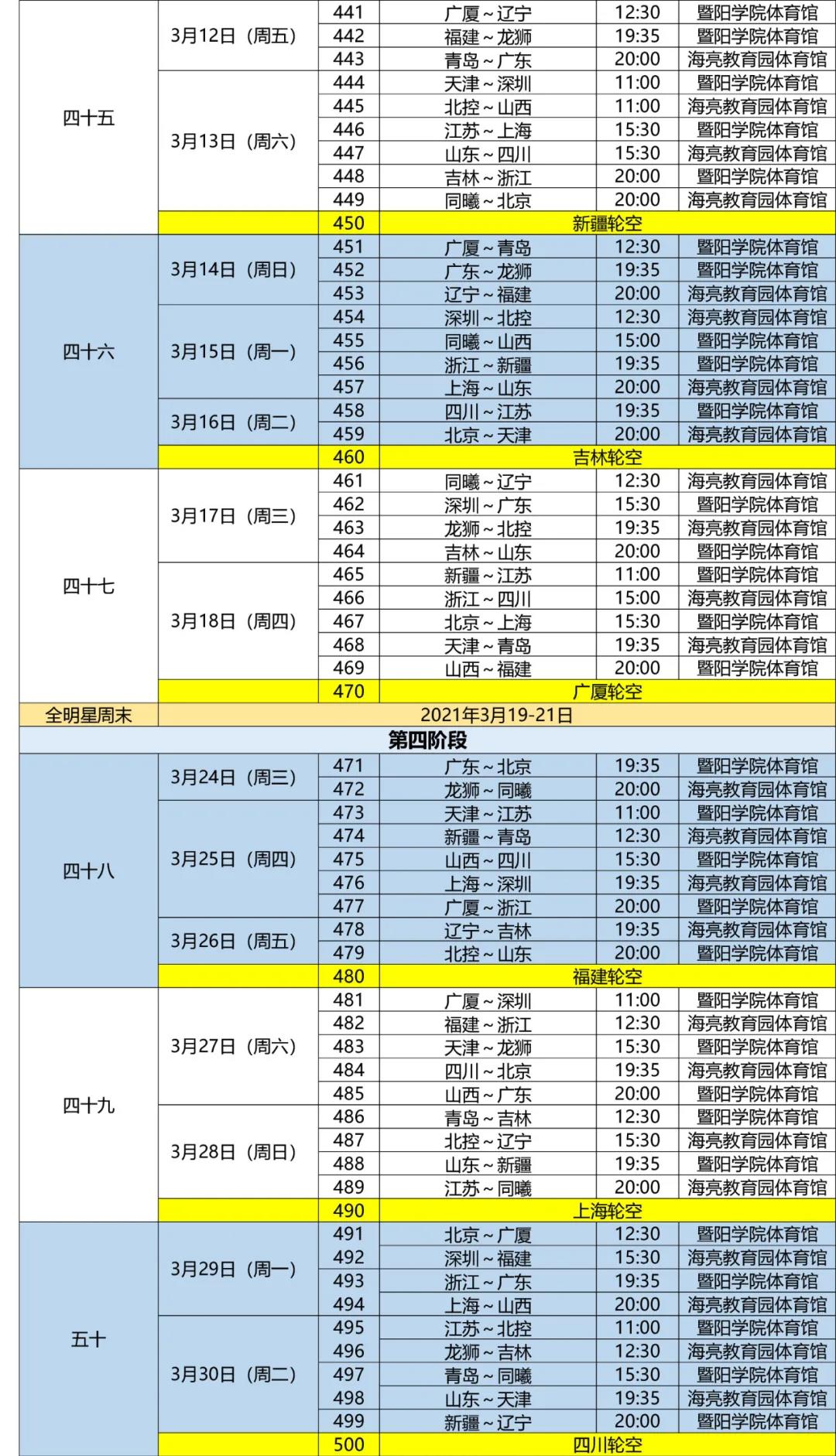 cba中文网赛程(CBA赛程出炉：半、总决赛恢复主客场3局2胜 最晚五一结束)