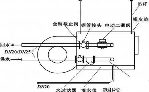 暖通设计|风机盘管组成、设计、安装及故障排除