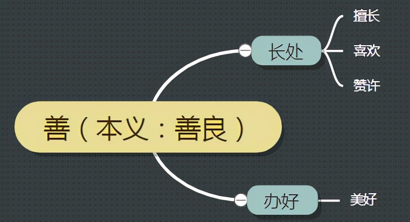 古汉语中的“善”字义项详解，从成语和例句轻松掌握