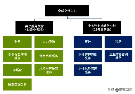 德勤各分所薪酬曝光！9k打底，最高差三倍