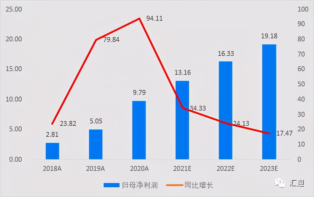 风电铸件龙头日月股份(日月股份风电铸件图片)