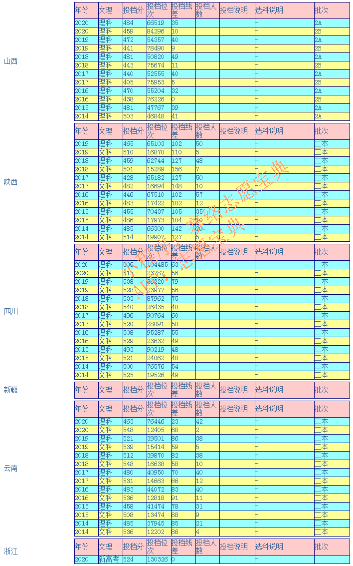 广西科技大学录取分是多少？往年录取难度大吗？