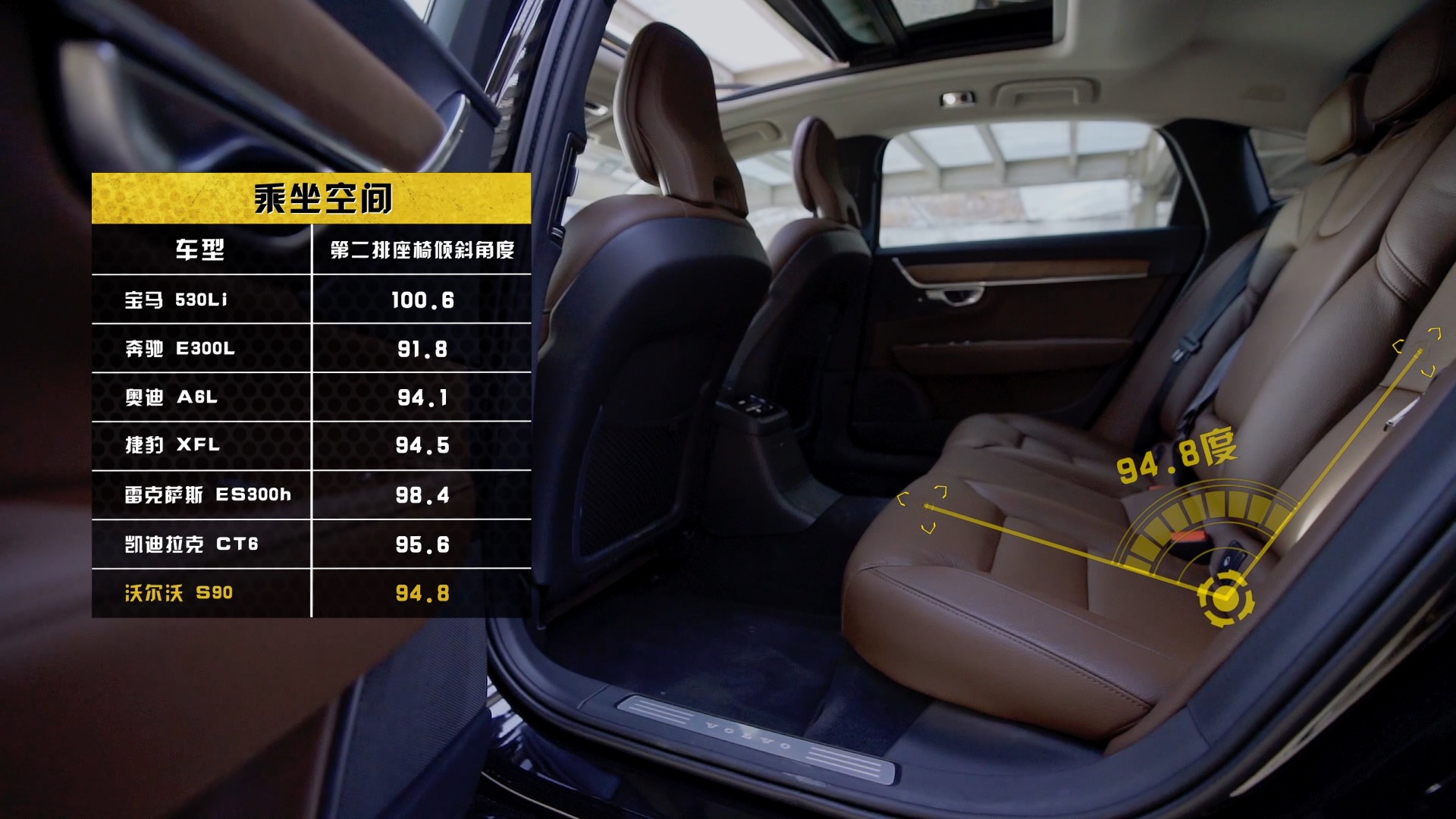 沃尔沃S90凭什么作为旗舰？四项全面测试告诉你答案