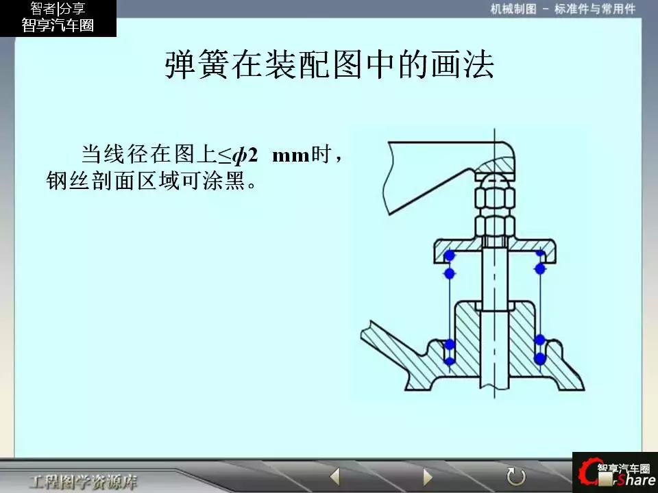 88页PPT详解标准件和常用件知识