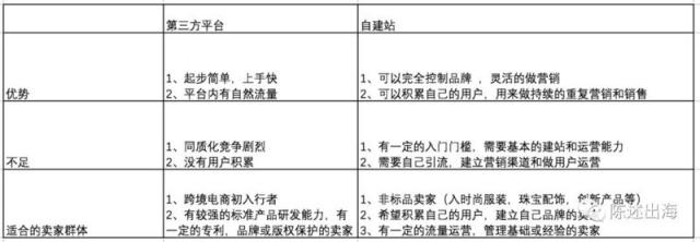 跨境电商徐老师：跨境电商独立站模式解析及机会分析