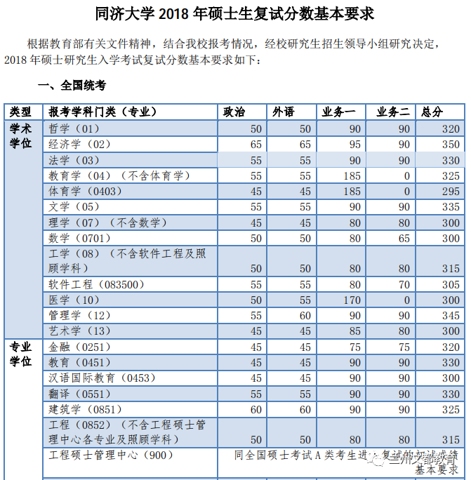 名校近5年大数据丨同济大学