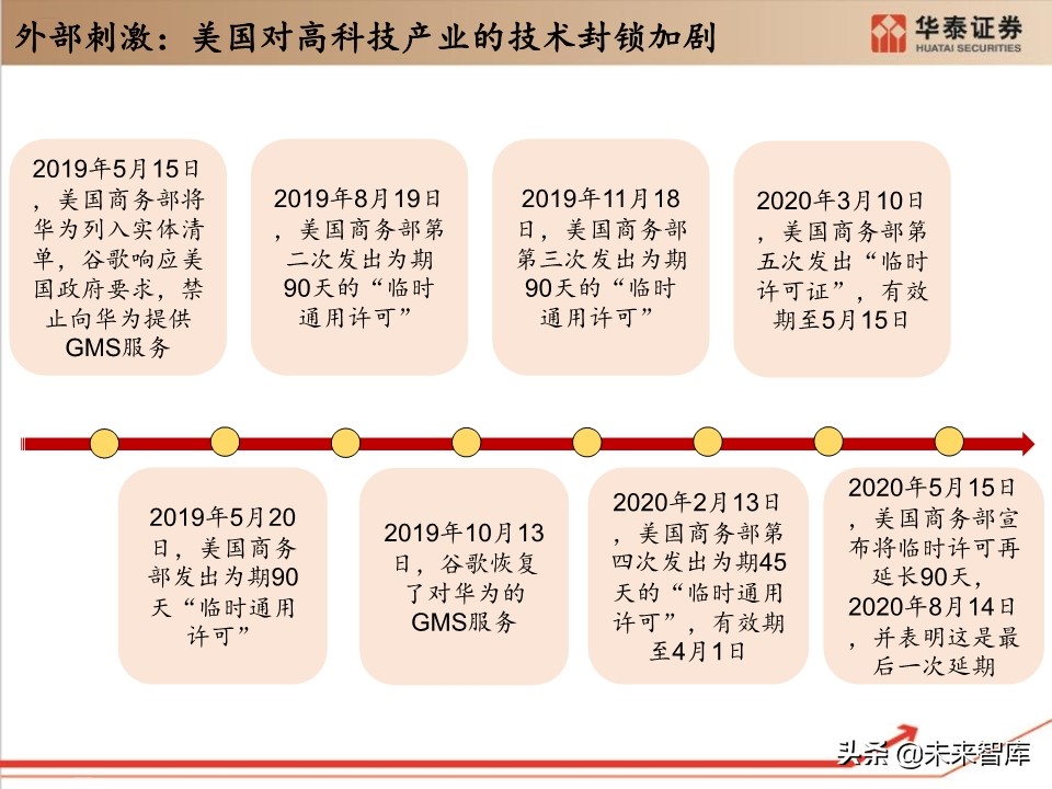 工业软件行业深度报告：132页深度剖析工业软件