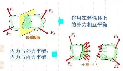 材料力学图文全解析