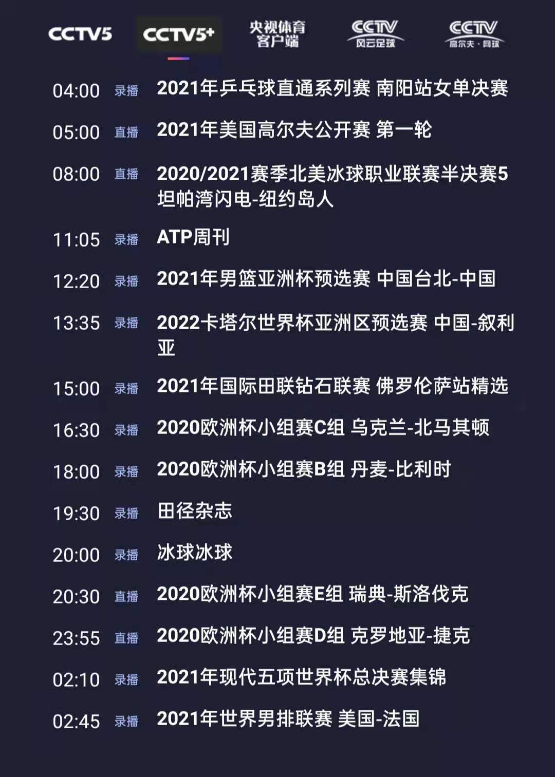 2021年欧洲杯小组赛直播(CCTV5 今日节目单：23:55直播欧洲杯D组（克罗地亚- 捷克）)