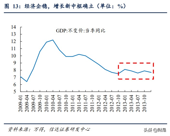 股市专题研究报告：2010和2013年成长牛的不同结局