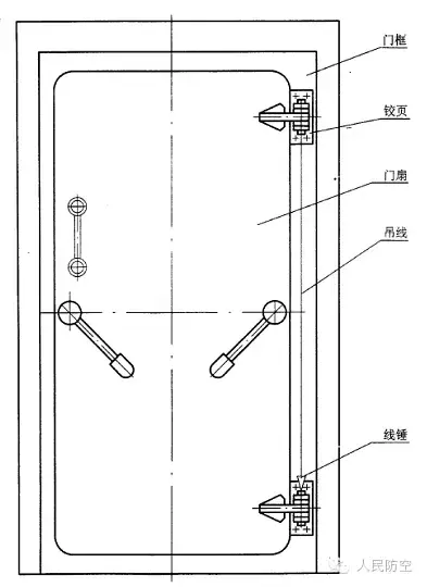 人防设备——钢结构人防门的检验规程