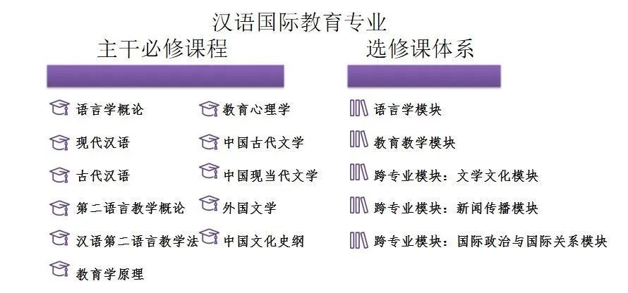 刚刚！中国大学专业排名发布，北京语言大学“荣登”全国第一！