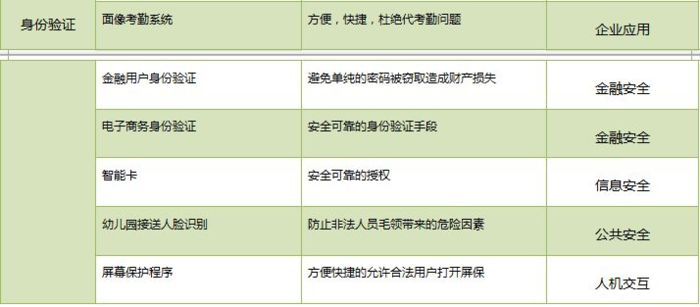 一文看懂人脸识别