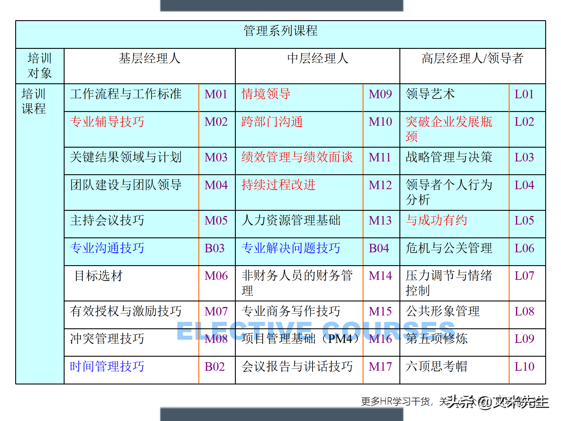 制定年度培训计划技巧，203页如何设计年度培训计划与预算方案