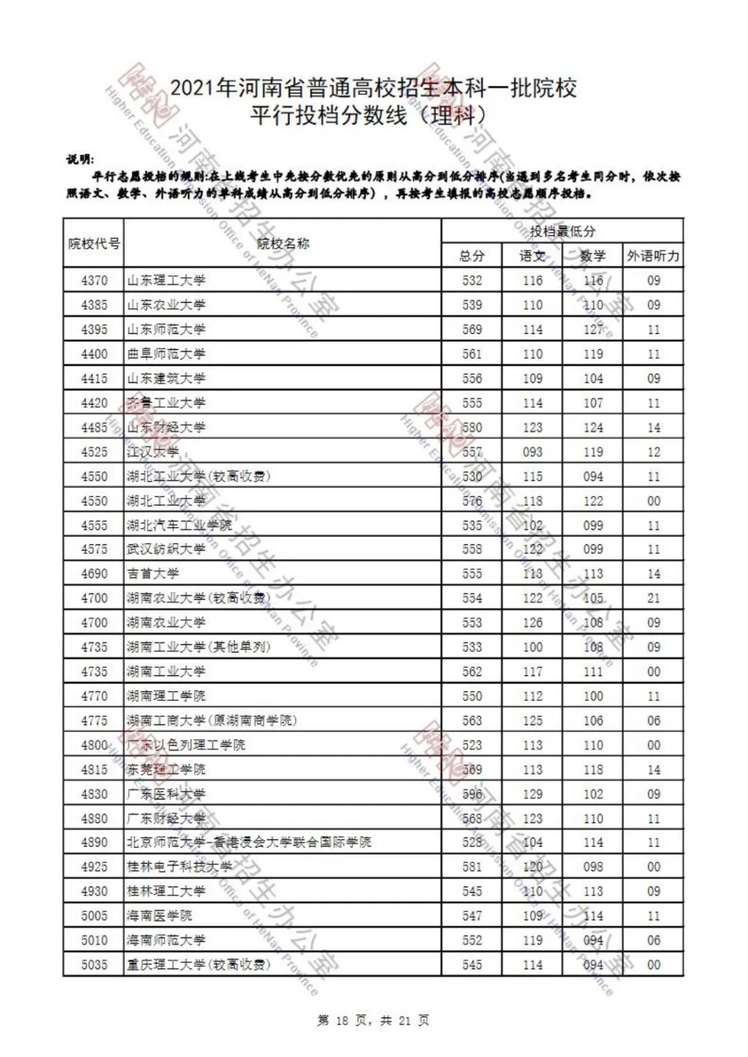 又有7省公布2021本科批投档分！还差哪些省份呢？