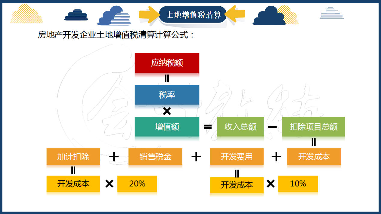 房地产会计真账实操干货分享，成本核算+账务处理+税收筹划，实用
