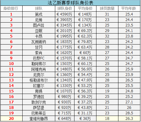 法乙球队(法乙球队身价表)