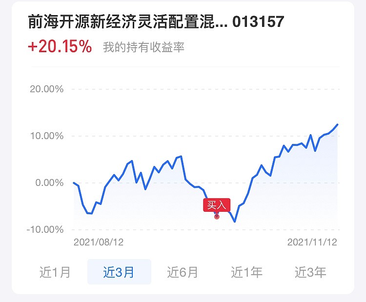 基金的擇時買點實驗