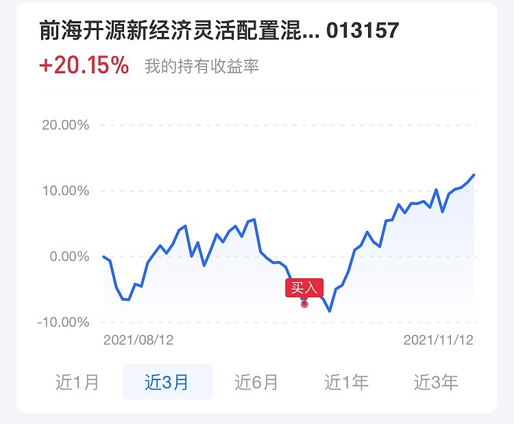 基金的择时买点实验