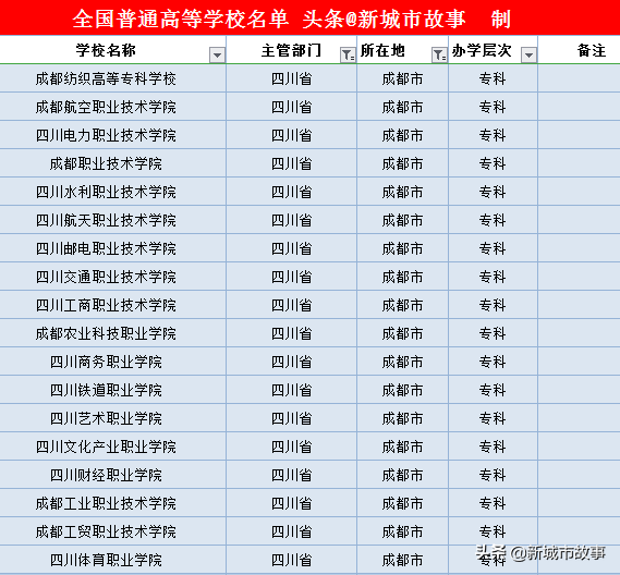 四川省大学榜单