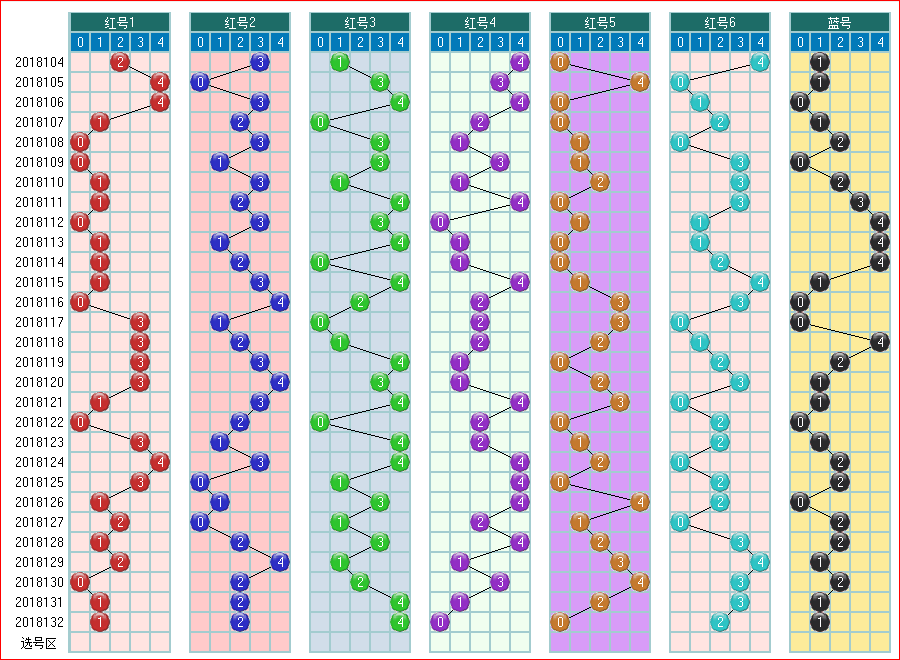 用手机看太方便了-双色球预测2018133期走势图