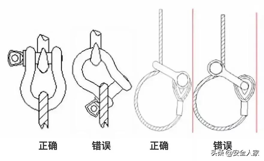 钢丝绳相关使用知识大汇总！常见的都在这里，出事就是大事