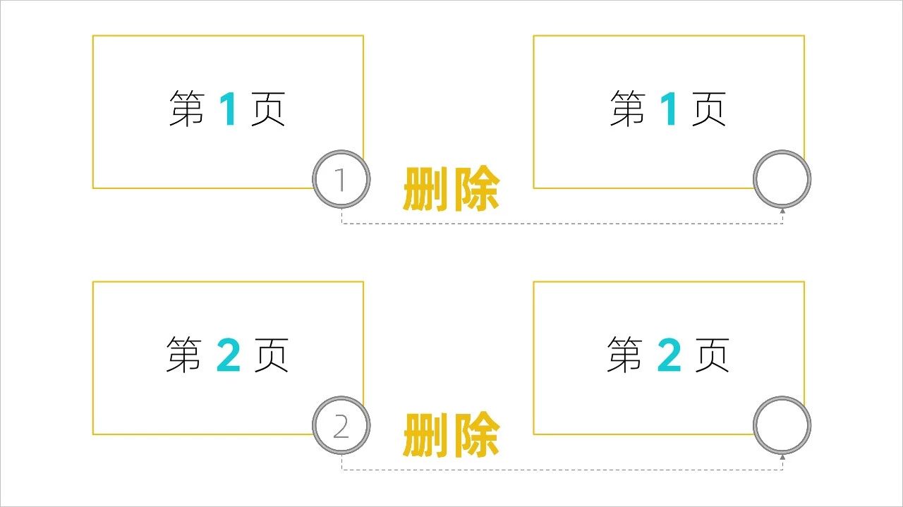想在PPT第3页页开始编号吗？可以试试这两个做法