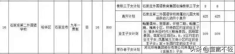 真好or跟风？石家庄幼升小最热门、最难进的学校为何是43中？