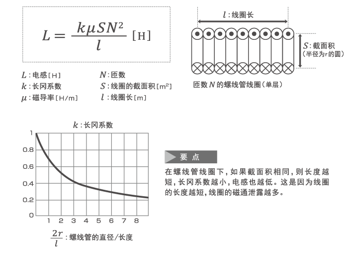 电子元器件基础：电感