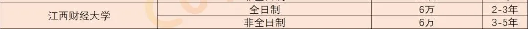 「MBA学费」全国各省学费 TOP1院校！（也是各地区含金量第一哦）