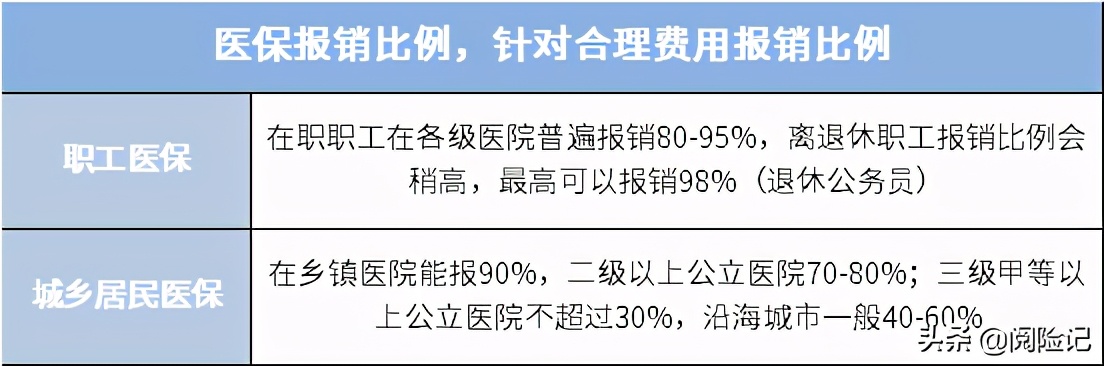 2021年有医保住院怎么报销？看朋友结石住院经历有收获