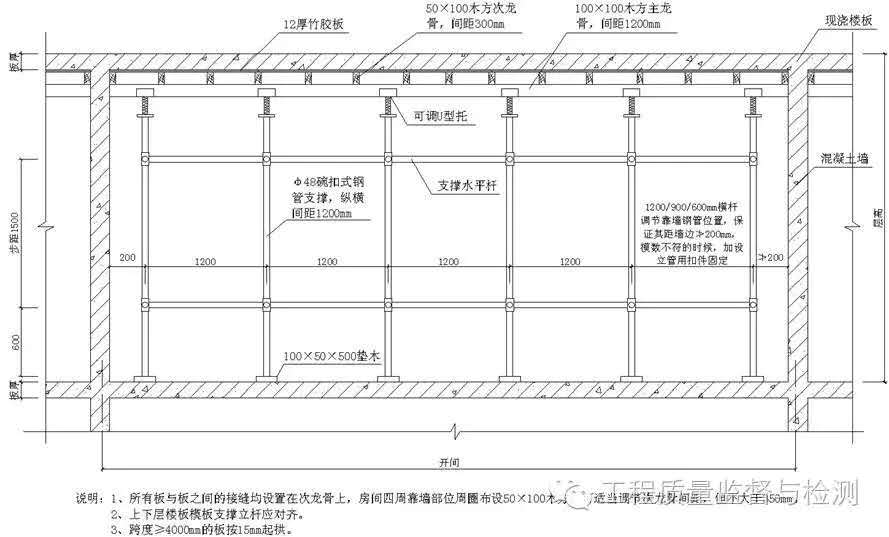 房建施工模板、钢筋、混凝土施工图文解读！