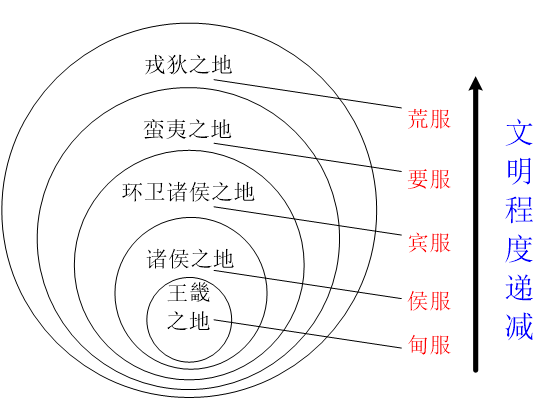 亢龙有悔的意思图片