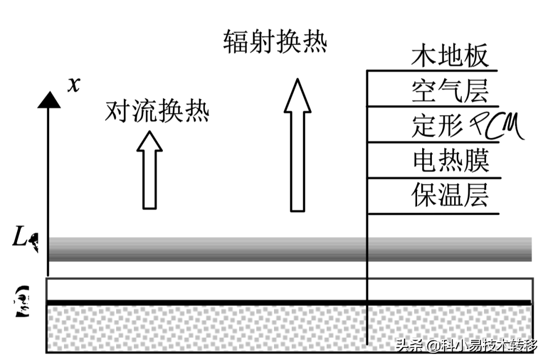 「项目精选」104期：先进制造领域精选科技成果推荐