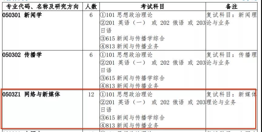 今年谁是扩招之王？新传考研44校招生目录变动汇总