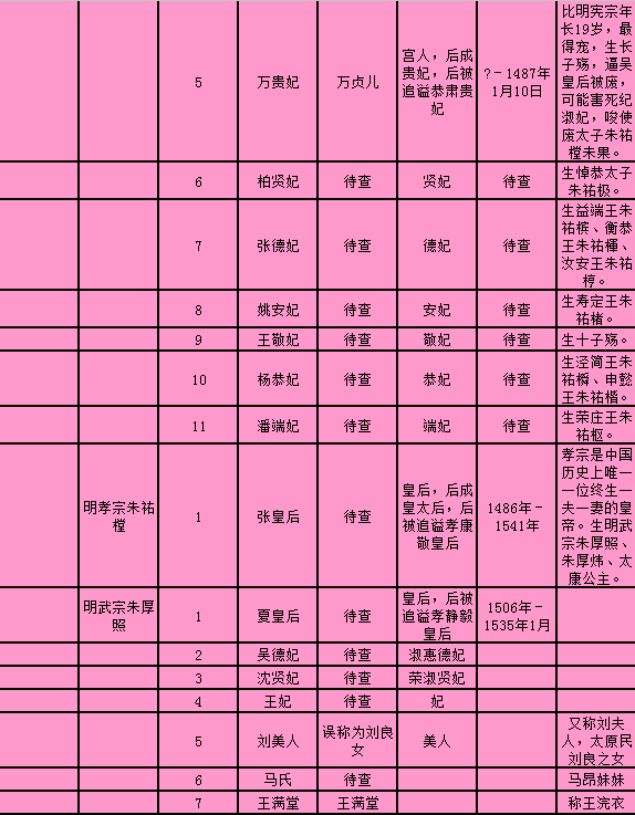 明朝后妃等级制度(明朝后妃品级列表)-第9张图片-易算准