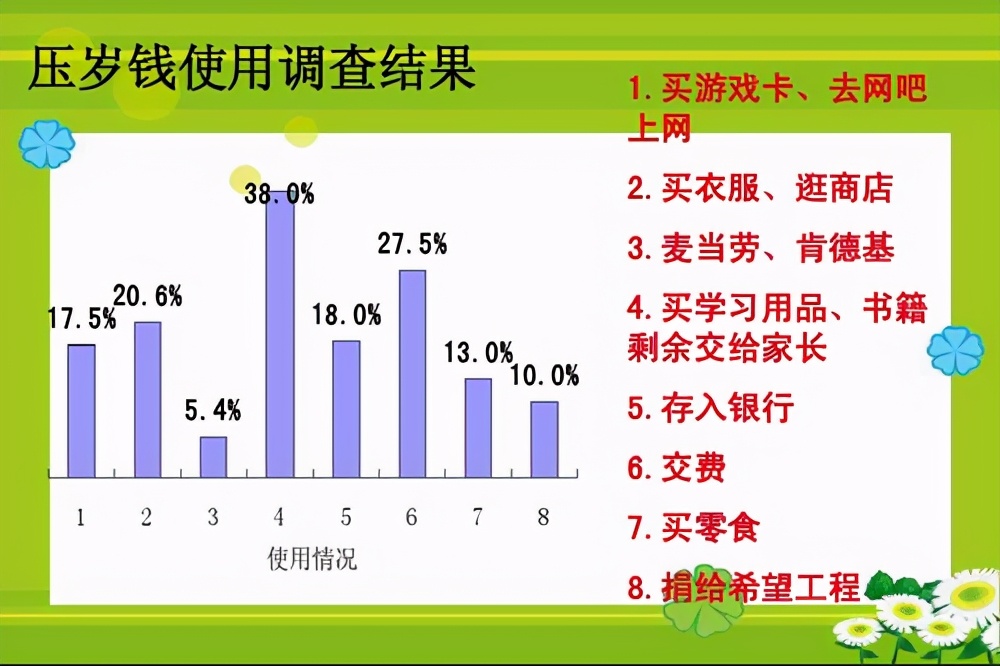 五年级下册第三单元优秀作文欣赏:关于压岁钱和读书的调查报告