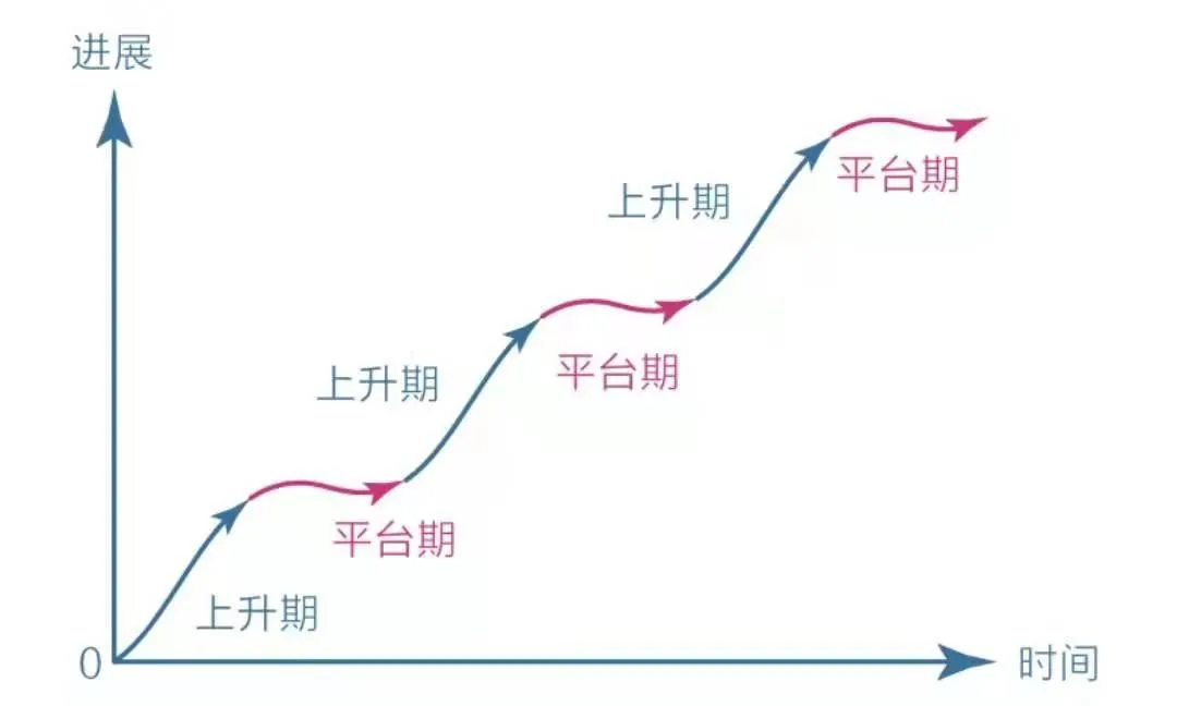 当普通人遇上中年危机,如何实现人生触底反弹?