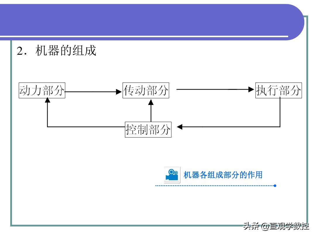 机械基础全套课件，486页图文PPT，拿走不谢！