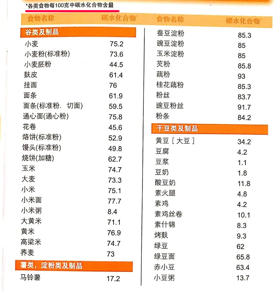 孕期怕血糖升高,水果和碳水都不敢吃了?不吃也不行,方法要掌握