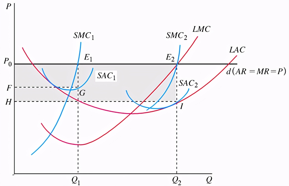 考研真题：湖南大学848经济学综合考研真题及答案解析