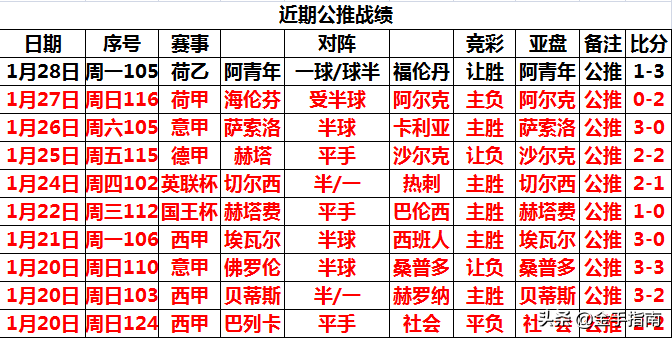 英超皇冠指数(英超太妃糖走势如何 金手指南竞技彩首席专家马姐为您解读！)