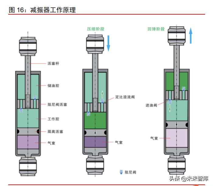 汽车空气悬架行业专题报告：空气悬架配置下探，自主供应商发力