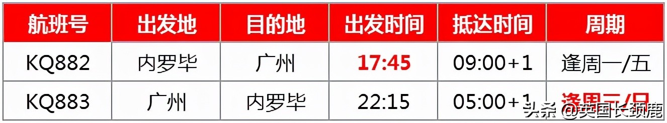 11月起冬季国际客运航班再削减20%，直至明年3月