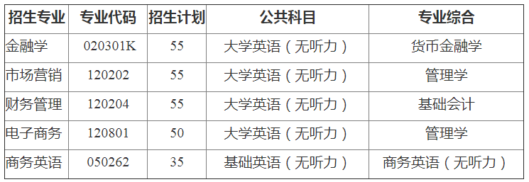 湖北经济学院专升本2021年招生专业改动大吗？有何招生专业？