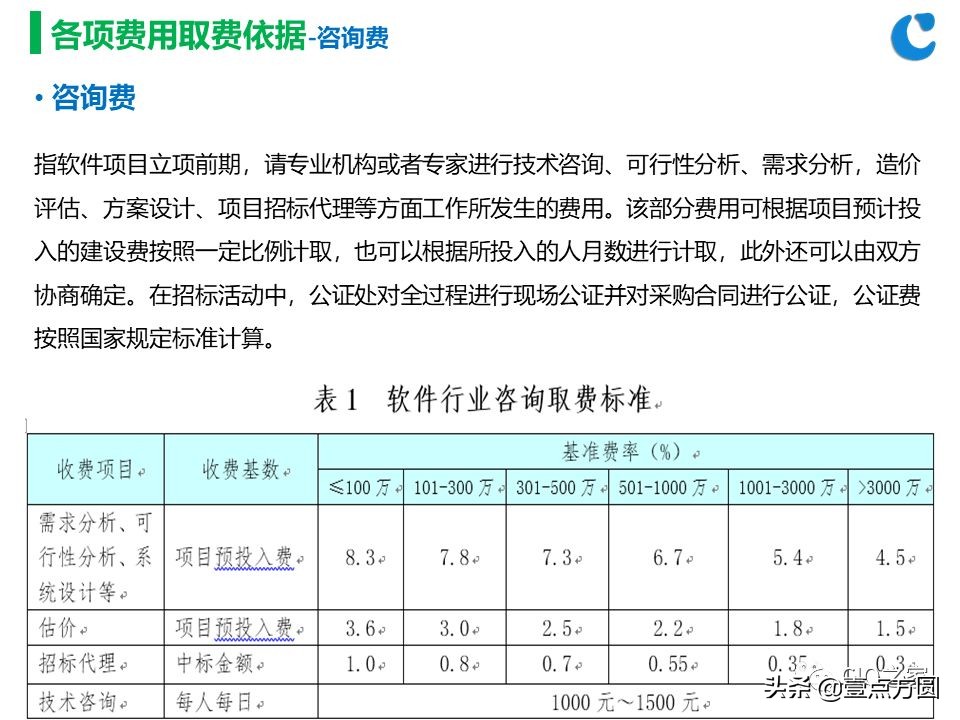 [创问]软件项目开发成本估算方法