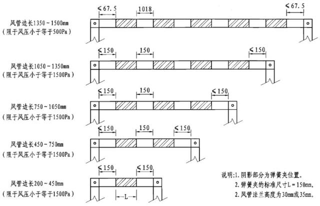 建筑管道的7种连接方法，一文详解