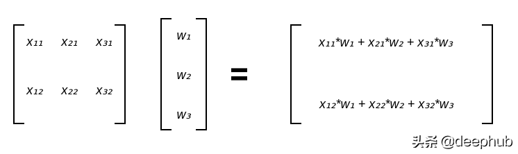 深度学习的线性代数基础